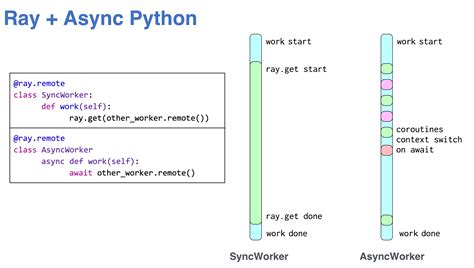 python async future.